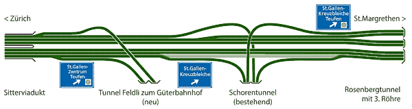 Verflechtungen Aschluss Kreuzbleiche und Güterbahnhofzubringer Autobahn A1 2019