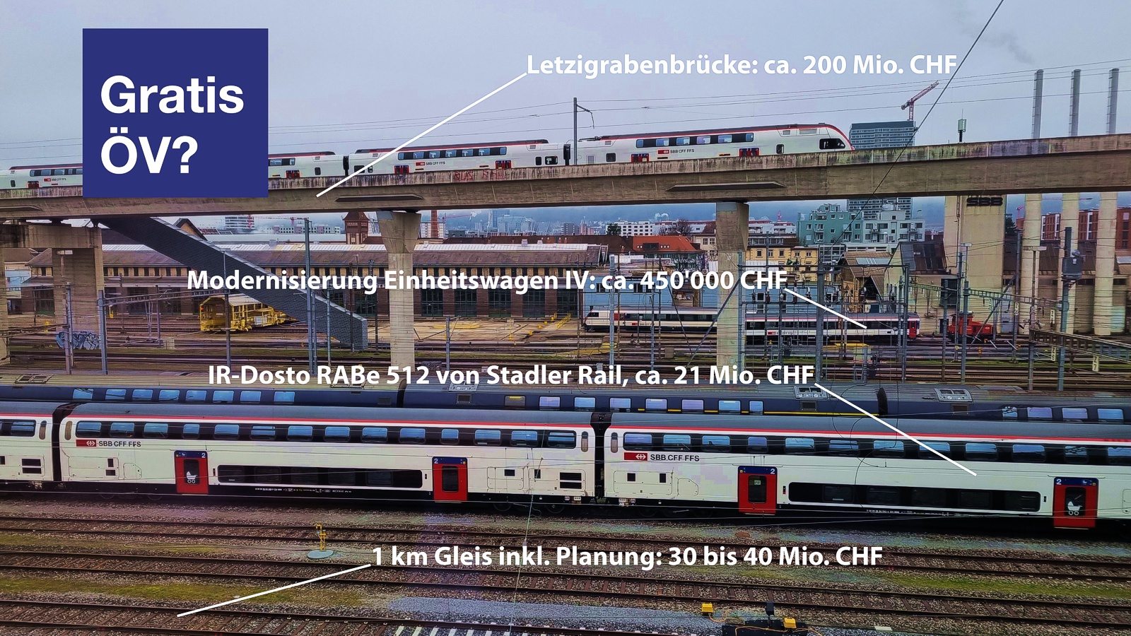 gratis oev