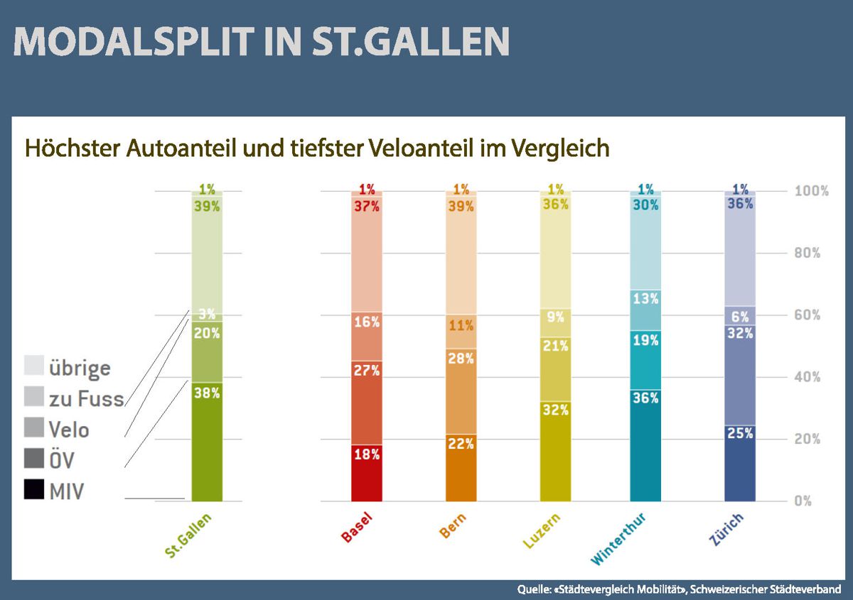 verkehr praesentation Seite 15